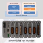 Das Foto zeigt eine schematische Darstellung der cMT-CTRL01 Weintek IIoT-SPS mit Multi-Core-Prozessor für CODESYS, OPC UA und MQTT.