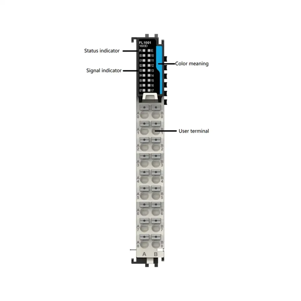 Das Foto zeigt das FL1001-Modul mit Statusanzeige, farbcodierter Signal-LED und mehreren Klemmenreihen für die digitalen Eingänge.