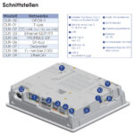 Das Foto zeigt die Rückseite eines MONITOUCH V10 HMI-Touchpanels mit nummerierten Schnittstellen und Anschlüssen für Netzwerk-, USB- und serielle Verbindungen.