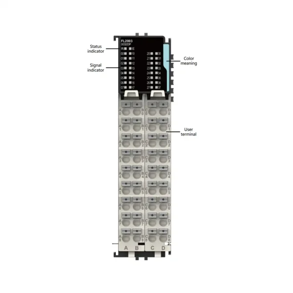 Das Foto zeigt das FL2003-Modul mit Statusanzeige, farbcodierter Signal-LED und mehreren Klemmenreihen für die digitalen Ausgänge.