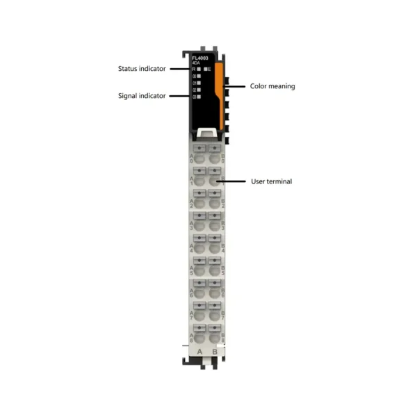 Das Foto zeigt das FL4003-Modul von INVT mit orange markierter Front, Statusanzeige und mehreren Klemmen für die analogen Ausgänge.
