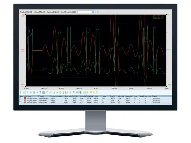 PC-Software INVT Frequenzumrichter Serie GD20-EU