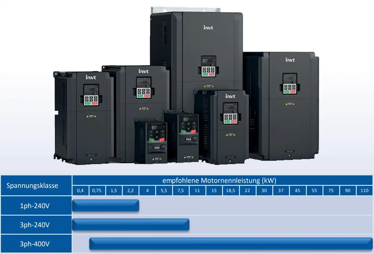INVT Frequenzumrichter Serie GD20-EU