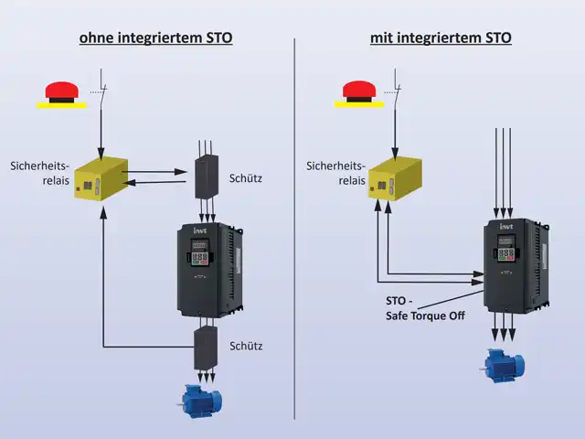 Steckbarer Lüfter INVT Frequenzumrichter Serie GD20-EU
