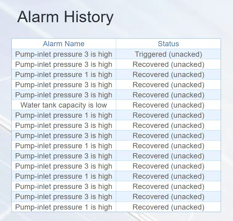 Alarm-Anzeige-Widget: Alarm History