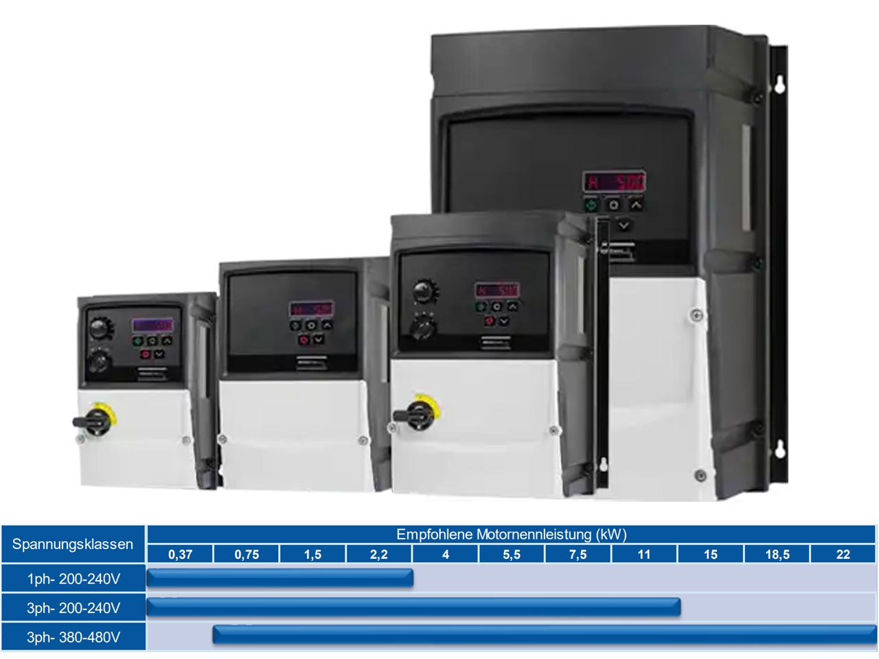 Escodrives Eds3 Ip66 Frequenzumrichter Familie