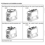 Grafische Schritt-für-Schritt-Anleitung zum Einbau der EC-TX149 Kommunikationskarte in einen INVT Frequenzumrichter.