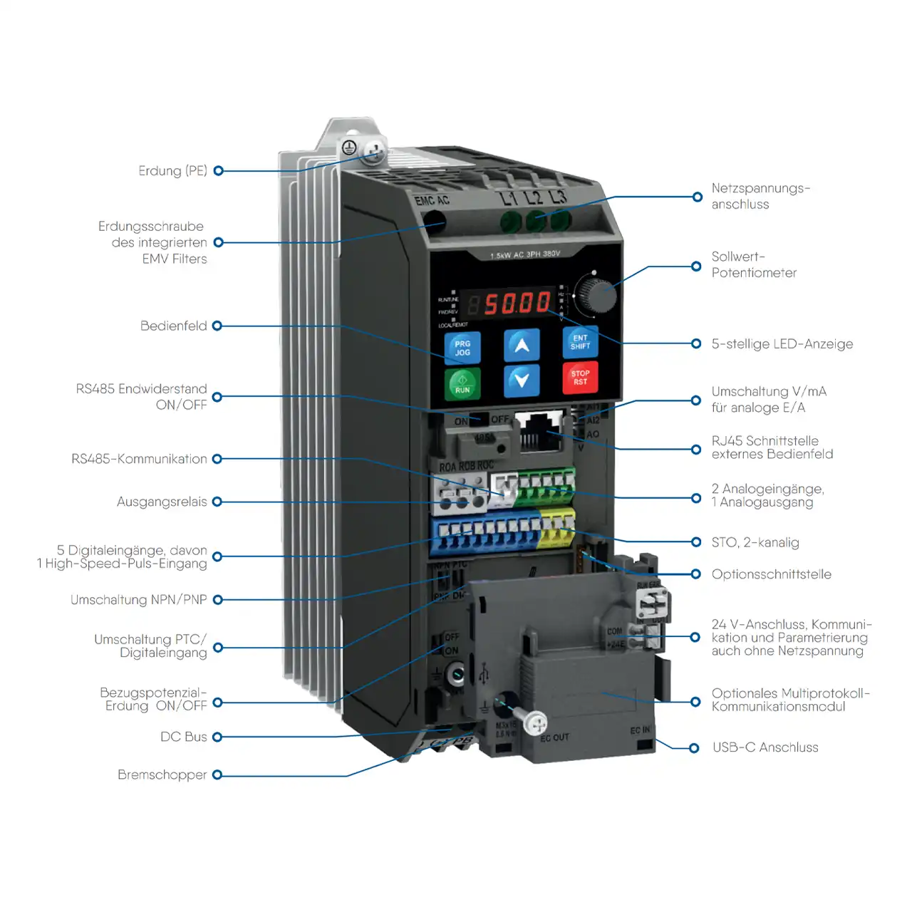 INVT GD28 Frequenzumrichter mit beschrifteten Funktionsmerkmalen, Ein- und Ausgängen, Kommunikationsschnittstellen und Sicherheitsfeatures