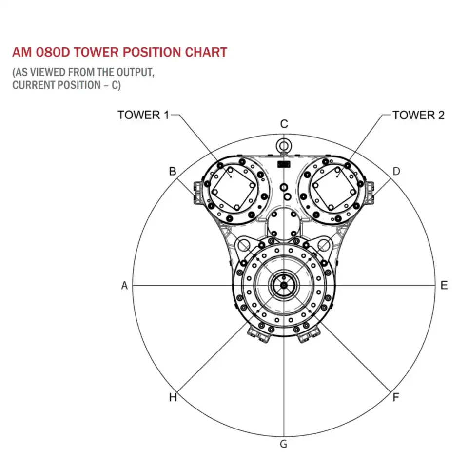 Twin Disc Am080d Tower Position Chart