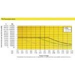 Funk 1200 Series Achse Leistungsdiagram