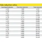 Funk 1200 Series Achse Untersetztung