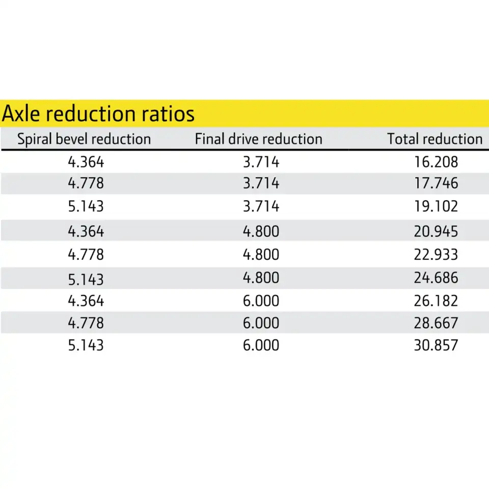 Funk 1400 Series Achse Untersetztung