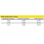 Funk 1400 Sweda Serie Achse Untersetztung