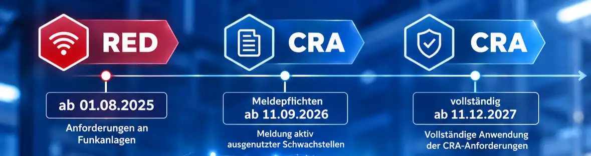 Zeitleiste zu RED und Cyber Resilience Act mit Fristen 2025, 2026 und 2027 Zeitleiste zu RED und Cyber Resilience Act mit Fristen 2025, 2026 und 2027